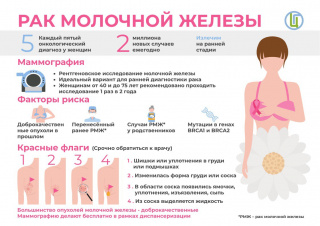 Всемирный день борьбы против рака молочной железы